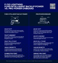 Ford Intelligent Backup Power vs Pro Power Onboard
